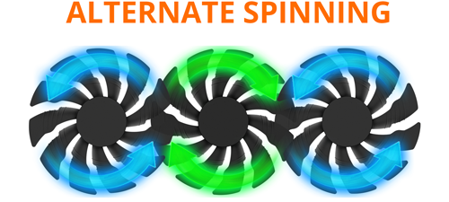 AORUS alternate fans